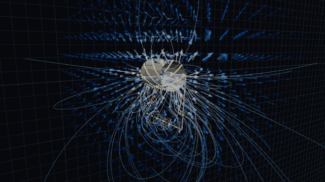 Magnetic Field Created by a Coil (Number of Turns, Current, and ...